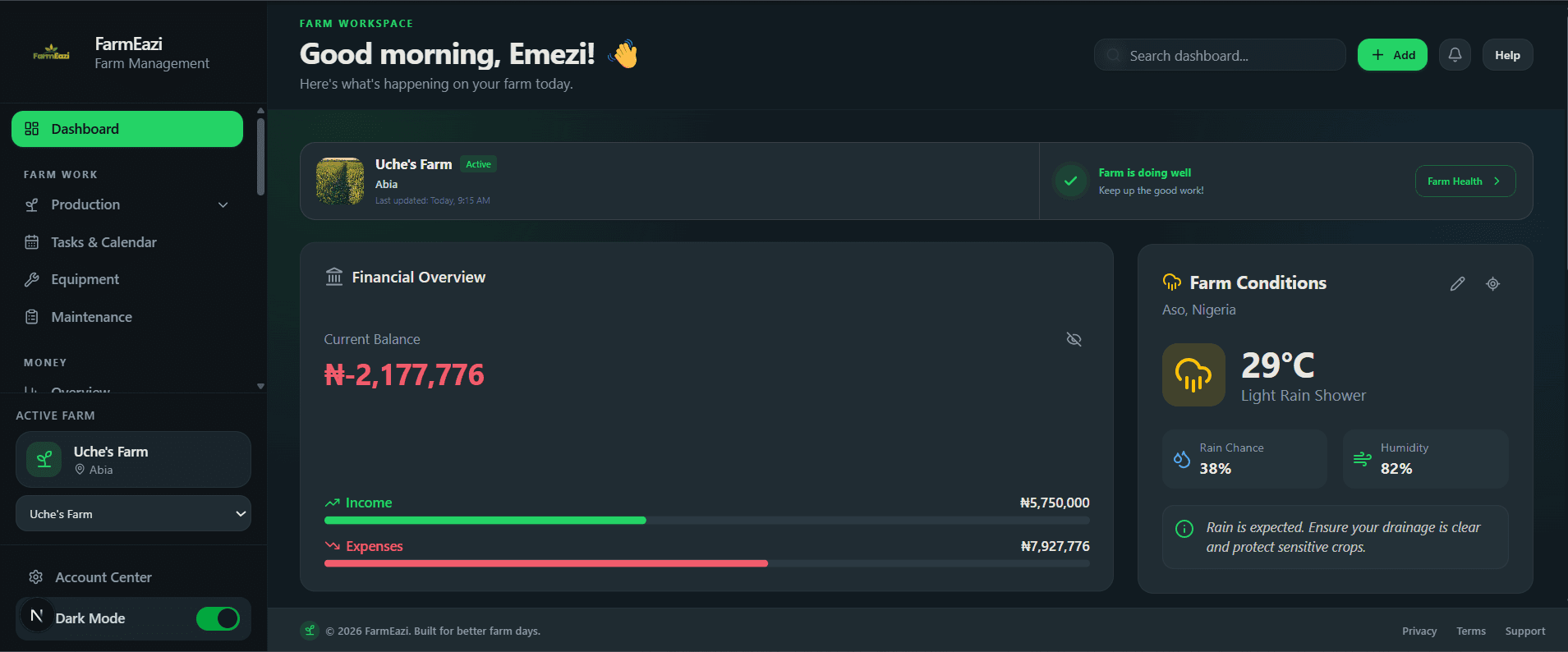 FarmEazi dashboard showing financial overview and farm conditions